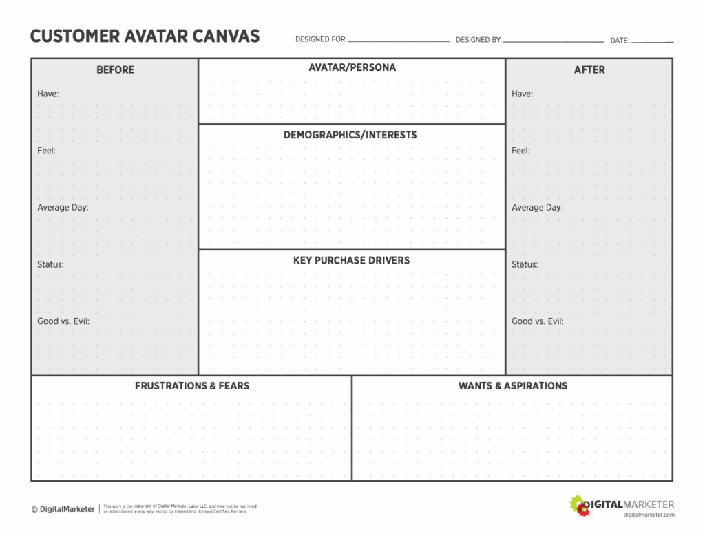 Customer Avatar Canvas